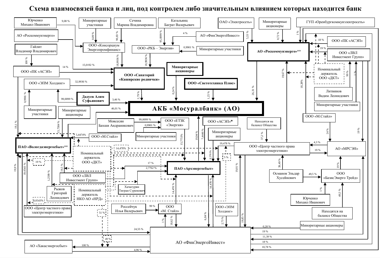 И снова МСЭН: депутат Шилкин «сдаст» Альберта Авдоляна